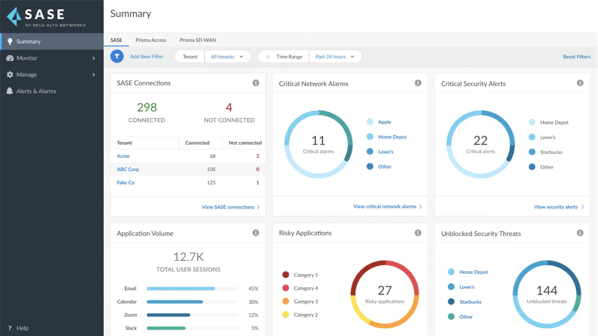 1. Prisma SASE by Palo Alto Networks