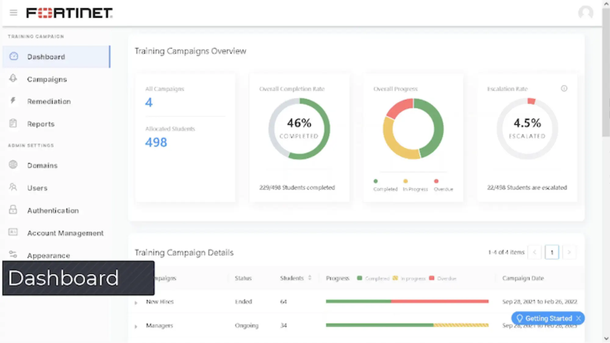 3. FortiSASE by Fortinet