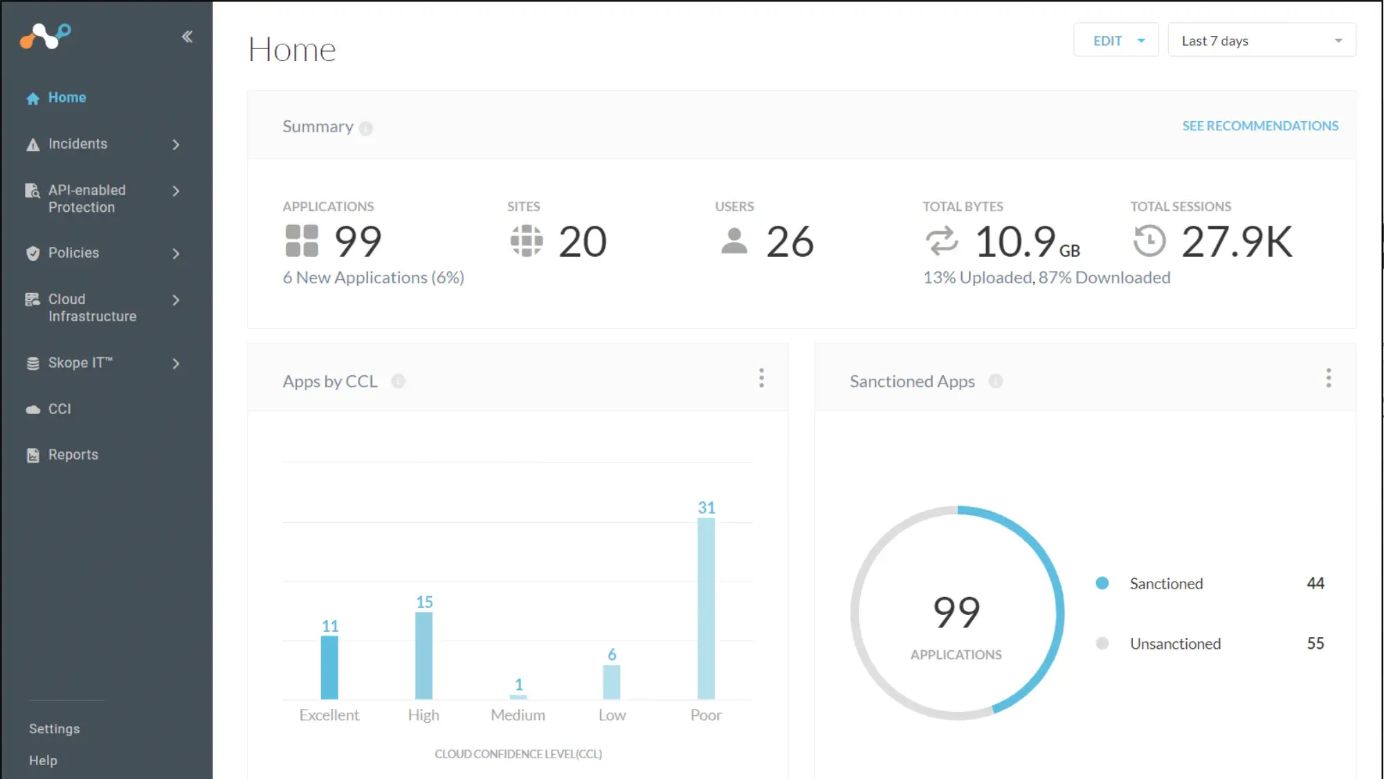 5. Netskope One SASE