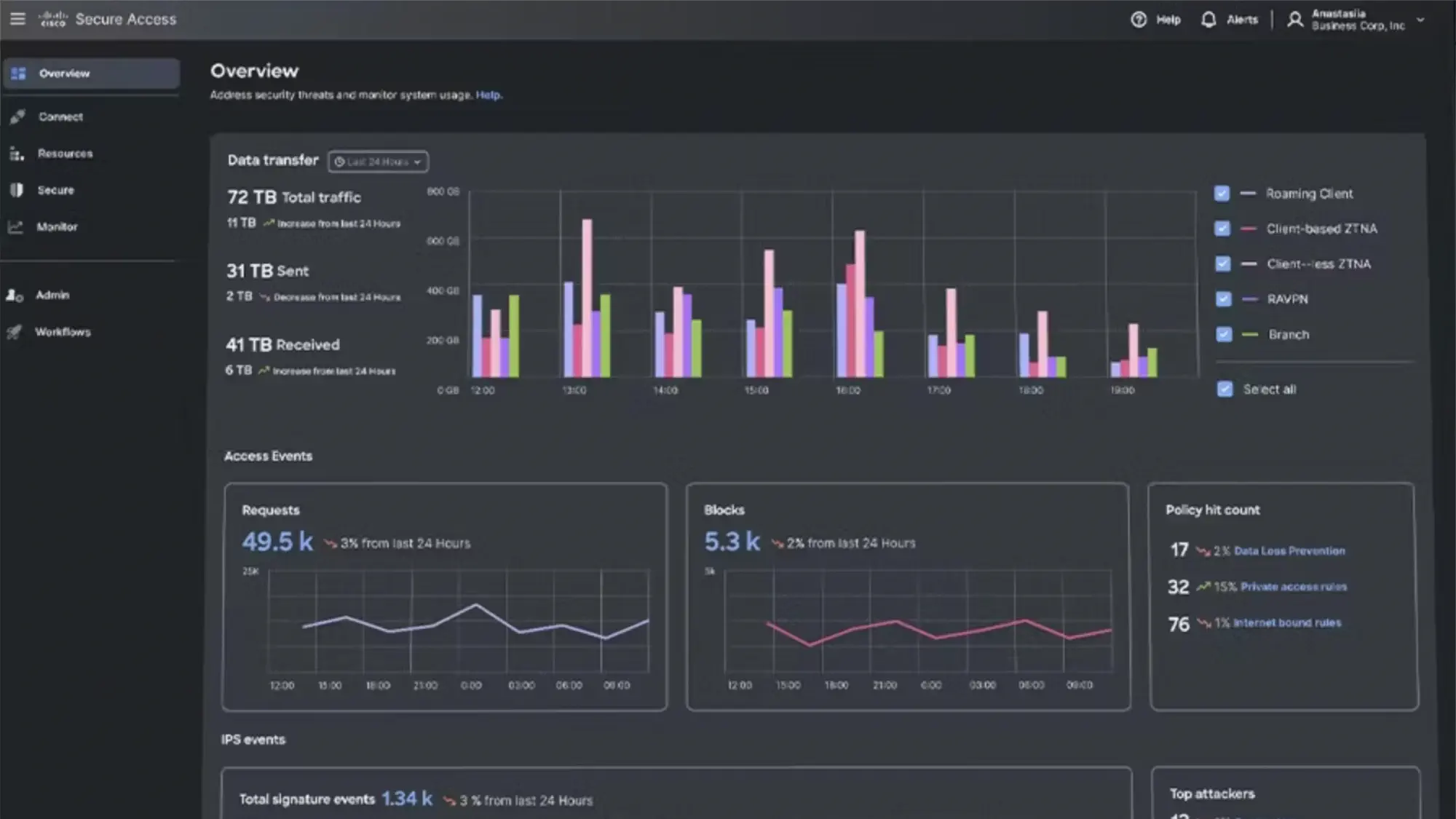 Cisco Universal ZTNA