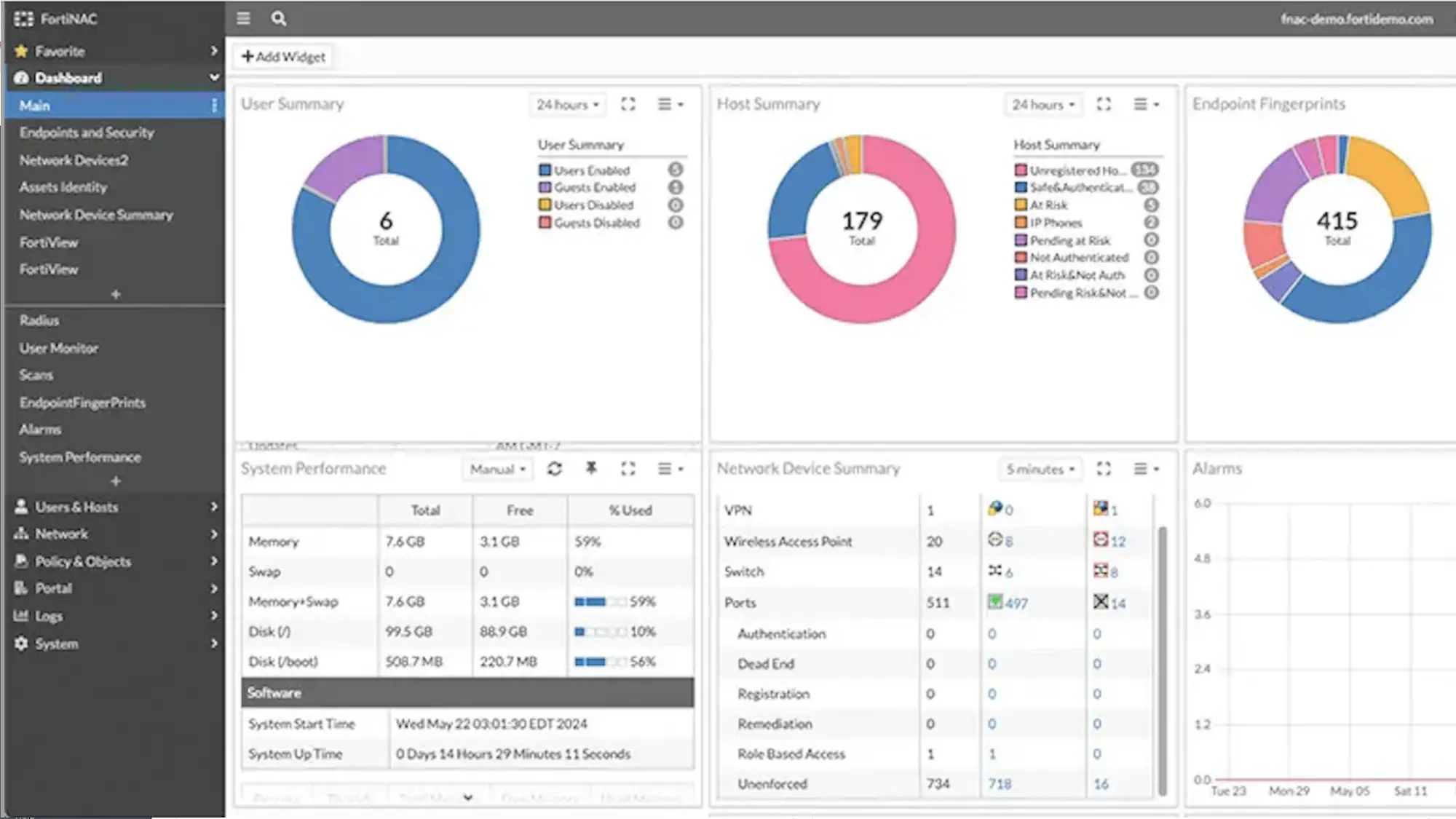 Fortinet Universal ZTNA