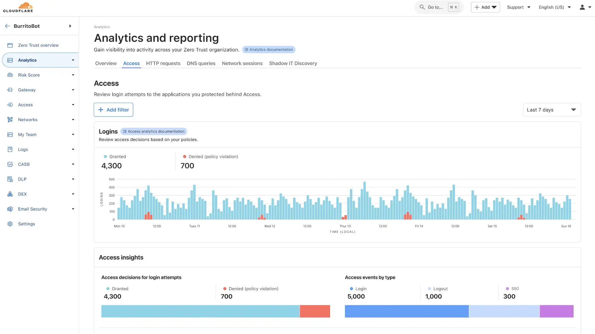 9-mejores-alternativas-de-vpn-para-acceso-remoto-seguro