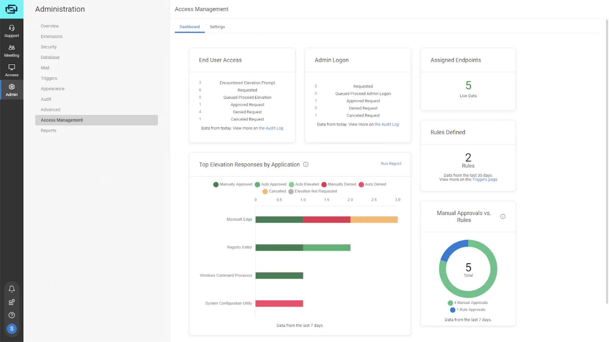 soluciones-seguras-acceso-remoto