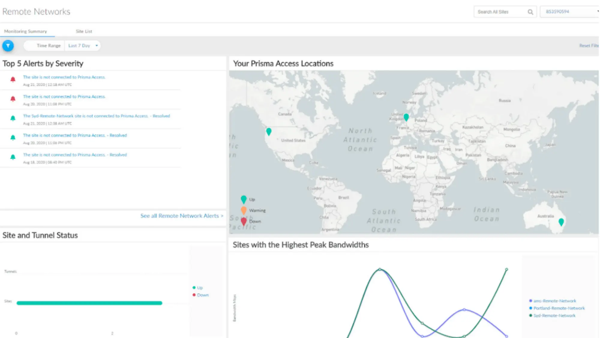 soluciones-seguras-acceso-remoto