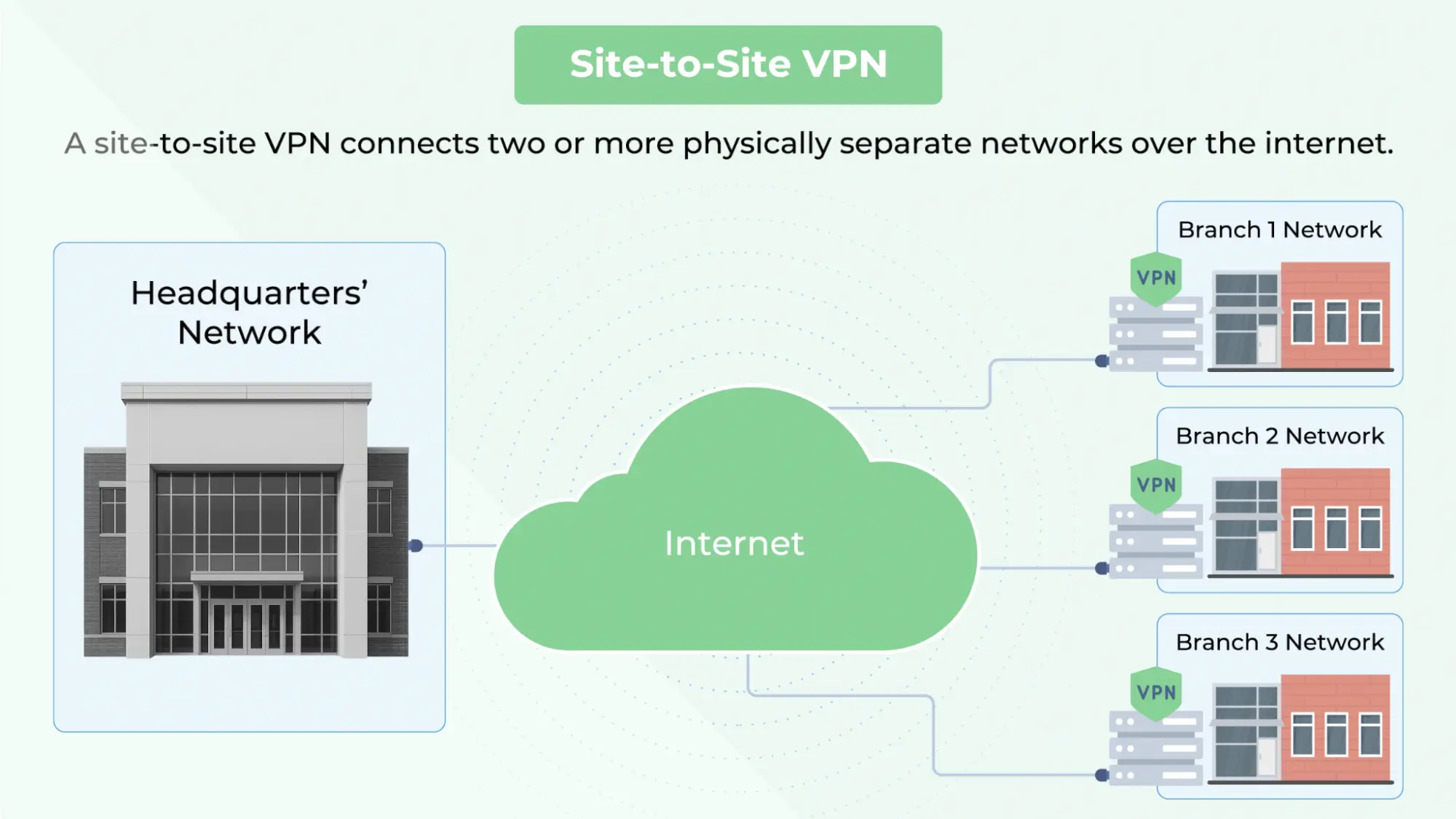 tipos-de-vpn