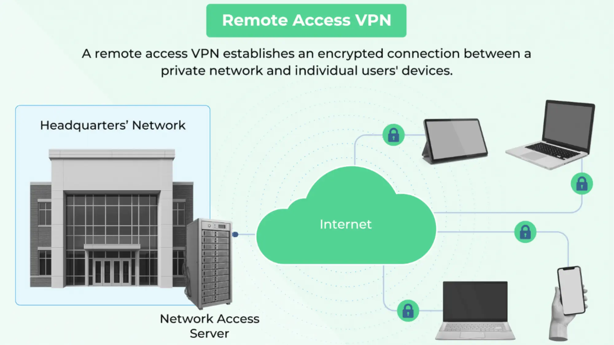 tipos-de-vpn