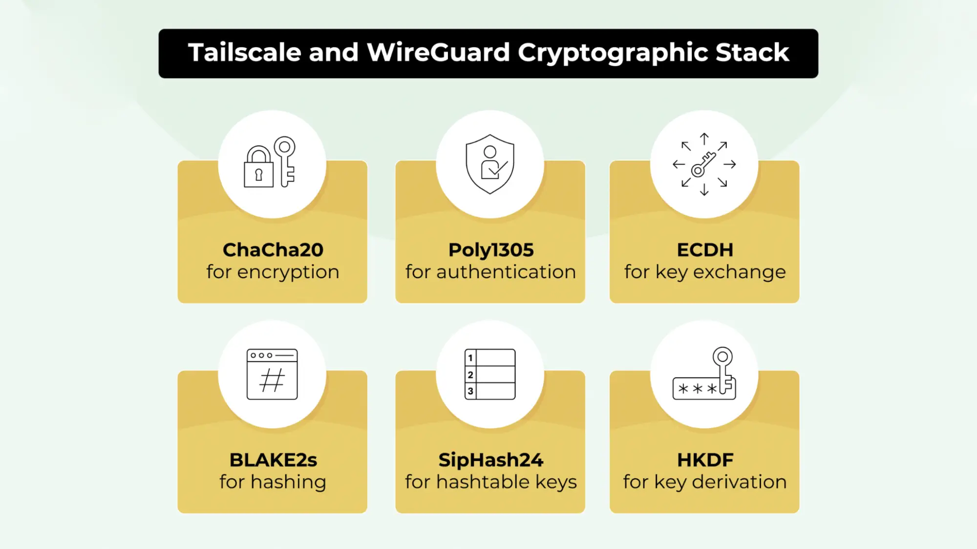 Tailscale vs. WireGuard